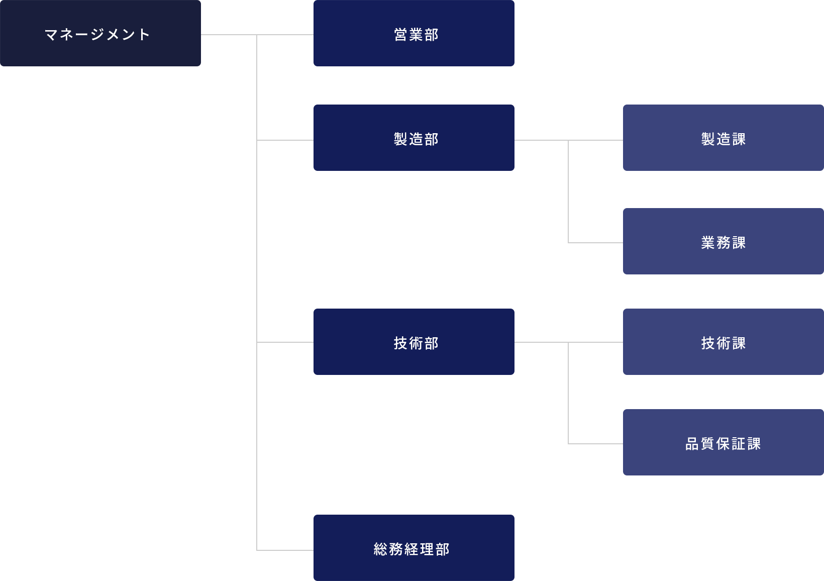 富士コン組織体制図